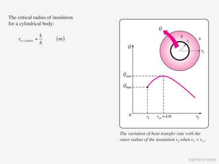 The critical radius of insulation
for a cylindrical body:

                      k
     rcr,cylinder   =     (m)
                      h




                                    The variation of heat transfer rate with the
                                    outer radius of the insulation r2 when r1 < rcr.



                                                                          KEITH VAUGH
 