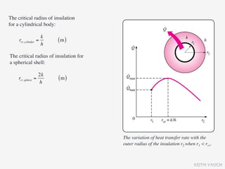 The critical radius of insulation
for a cylindrical body:

                      k
     rcr,cylinder   =     (m)
                      h

The critical radius of insulation for
a spherical shell:

                    2k
     rcr,sphere   =       (m)
                    h




                                        The variation of heat transfer rate with the
                                        outer radius of the insulation r2 when r1 < rcr.



                                                                              KEITH VAUGH
 