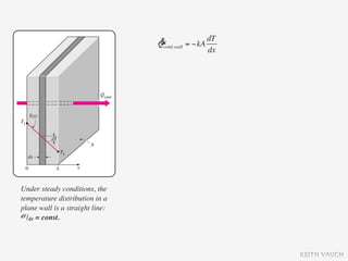 &                dT
                                 Qcond,wall = −kA
                                                  dx




Under steady conditions, the
temperature distribution in a
plane wall is a straight line:
dT/dx = const.




                                                       KEITH VAUGH
 