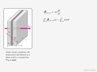 &                dT
                                 Qcond,wall = −kA
                                                  dx

                                           &
                                     L                           T2
                                 ∫         Qcond,wall dx = − ∫        kA dT
                                     x=0                     T =T1




Under steady conditions, the
temperature distribution in a
plane wall is a straight line:
dT/dx = const.




                                                                              KEITH VAUGH
 