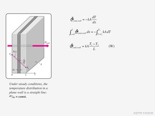 &                dT
                                 Qcond,wall = −kA
                                                  dx

                                           &
                                     L                           T2
                                 ∫         Qcond,wall dx = − ∫        kA dT
                                     x=0                     T =T1




                                 &               T1 − T2
                                 Qcond,wall = kA                         (W)
                                                    L




Under steady conditions, the
temperature distribution in a
plane wall is a straight line:
dT/dx = const.




                                                                               KEITH VAUGH
 
