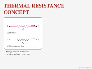 THERMAL RESISTANCE
CONCEPT




Analogy between thermal and
electrical resistance concepts.




                                  KEITH VAUGH
 