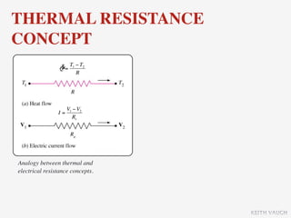 THERMAL RESISTANCE
CONCEPT
                 & T −T
                 Q= 1 2
                     R




                     V1 − V2
                I=
                        Re




Analogy between thermal and
electrical resistance concepts.




                                  KEITH VAUGH
 
