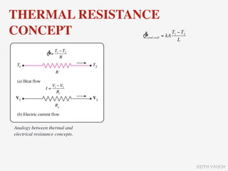 THERMAL RESISTANCE
CONCEPT         &
                Q  = kA
                        T −T
                                  cond,wall
                                              1       2
                                                  L

                 & T −T
                 Q= 1 2
                     R




                     V1 − V2
                I=
                        Re




Analogy between thermal and
electrical resistance concepts.




                                                          KEITH VAUGH
 