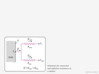 Schematic for convection
and radiation resistances at
a surface.                     KEITH VAUGH
 
