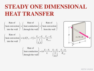 STEADY ONE DIMENSIONAL
HEAT TRANSFER
⎛     Rate of     ⎞ ⎛       Rate of     ⎞ ⎛       Rate of     ⎞
⎜ heat convection ⎟ = ⎜ heat conduction ⎟ = ⎜ heat convection ⎟
⎜                 ⎟ ⎜                   ⎟ ⎜                   ⎟
⎝ into the wall ⎠ ⎝ through the wall⎠ ⎝ from the wall ⎠

⎛     Rate of     ⎞
⎜ heat convection ⎟ = h A (T − T ) = T∞1 − T1 = T∞1 − T1
                         1    ∞1  1
⎜                 ⎟                  ⎛ 1 ⎞     Rconv,1
⎝ into the wall ⎠                    ⎜ h A ⎟
                                       ⎝ 1 ⎠

                       ⎛     Rate of     ⎞
                       ⎜ heat conduction ⎟ = kA T1 − T2 = T1 − T2 = T1 − T2
                       ⎜                 ⎟         L      ⎛ L ⎞    Rwall
                       ⎝ through the wall⎠                ⎜ ⎟
                                                            ⎝ kA ⎠




                                                                                KEITH VAUGH
 