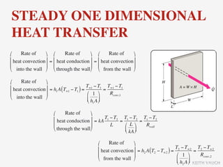 STEADY ONE DIMENSIONAL
HEAT TRANSFER
⎛     Rate of     ⎞ ⎛       Rate of     ⎞ ⎛       Rate of     ⎞
⎜ heat convection ⎟ = ⎜ heat conduction ⎟ = ⎜ heat convection ⎟
⎜                 ⎟ ⎜                   ⎟ ⎜                   ⎟
⎝ into the wall ⎠ ⎝ through the wall⎠ ⎝ from the wall ⎠

⎛     Rate of     ⎞
⎜ heat convection ⎟ = h A (T − T ) = T∞1 − T1 = T∞1 − T1
                         1    ∞1  1
⎜                 ⎟                  ⎛ 1 ⎞     Rconv,1
⎝ into the wall ⎠                    ⎜ h A ⎟
                                       ⎝ 1 ⎠

                       ⎛     Rate of     ⎞
                       ⎜ heat conduction ⎟ = kA T1 − T2 = T1 − T2 = T1 − T2
                       ⎜                 ⎟         L      ⎛ L ⎞    Rwall
                       ⎝ through the wall⎠                ⎜ ⎟
                                                            ⎝ kA ⎠

                                                ⎛     Rate of     ⎞
                                                ⎜ heat convection ⎟ = h A (T − T ) = T2 − T∞2 = T2 − T∞2
                                                                         2    2   ∞2
                                                ⎜                 ⎟                  ⎛ 1 ⎞     Rconv,2
                                                ⎝ from the wall ⎠                    ⎜ h A ⎟
                                                                                       ⎝ 2 ⎠ KEITH VAUGH
 