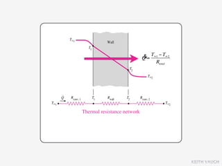 &= T∞1 − T∞2
                             Q
                                  Rtotal




Thermal resistance network




                                            KEITH VAUGH
 