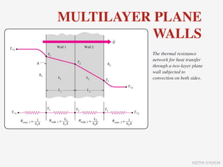 MULTILAYER PLANE
           WALLS
          The thermal resistance
          network for heat transfer
          through a two-layer plane
          wall subjected to
          convection on both sides.




                             KEITH VAUGH
 