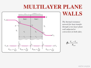 MULTILAYER PLANE
           WALLS
          The thermal resistance
          network for heat transfer
          through a two-layer plane
          wall subjected to
          convection on both sides.




              &= T∞1 − T∞2
              Q
                   Rtotal




                             KEITH VAUGH
 