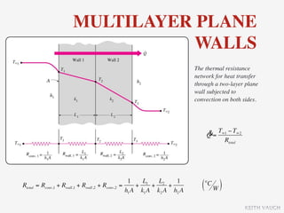 MULTILAYER PLANE
                                   WALLS
                                                                         The thermal resistance
                                                                         network for heat transfer
                                                                         through a two-layer plane
                                                                         wall subjected to
                                                                         convection on both sides.




                                                                             &= T∞1 − T∞2
                                                                             Q
                                                                                  Rtotal




                                                    1    L1   L2   1
Rtotal = Rconv,1 + Rwall,1 + Rwall,2 + Rconv,2   =     +    +    +
                                                   h1 A k1 A k2 A h2 A
                                                                            (°C W )
                                                                                            KEITH VAUGH
 