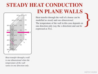STEADY HEAT CONDUCTION
          IN PLANE WALLS
                                Heat transfer through the wall of a house can be
                                modelled as steady and one-dimensional.
                                The temperature of the wall in this case depends on
                                one direction only (say the x-direction) and can be
                                expressed as T(x).
                                                                                      }

Heat transfer through a wall
is one-dimensional when the
temperature of the wall
varies in one direction only.


                                                                                      KEITH VAUGH
 