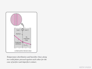 Temperature distribution and heat ﬂow lines along
two solid plates pressed against each other for the
case of perfect and imperfect contact.

                                                      KEITH VAUGH
 
