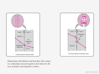 Temperature distribution and heat ﬂow lines along
two solid plates pressed against each other for the
case of perfect and imperfect contact.

                                                      KEITH VAUGH
 