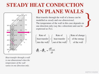STEADY HEAT CONDUCTION
          IN PLANE WALLS
                                Heat transfer through the wall of a house can be
                                modelled as steady and one-dimensional.
                                The temperature of the wall in this case depends on
                                one direction only (say the x-direction) and can be
                                expressed as T(x).
                                                                                           }
                                ⎛ Rate of ⎞ ⎛ Rate of               ⎞ ⎛ Rate of change    ⎞
                                ⎜ heat transfer ⎟ − ⎜ heat transfer ⎟ = ⎜ of the energy   ⎟
                                ⎜               ⎟ ⎜                 ⎟ ⎜                   ⎟
                                ⎝ into the wall⎠ ⎝ out of the wall⎠ ⎝ of the wall         ⎠


                                & − Qout = dEwall
                                Qin &
                                            dt
Heat transfer through a wall
is one-dimensional when the
temperature of the wall
varies in one direction only.


                                                                                               KEITH VAUGH
 