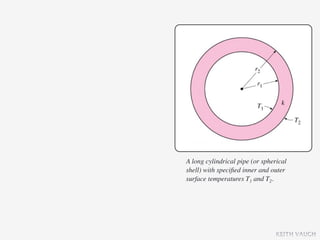 A long cylindrical pipe (or spherical
shell) with speciﬁed inner and outer
surface temperatures T1 and T2.




                                 KEITH VAUGH
 