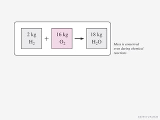 SSL8 Mass & Energy Analysis of Control Systems | KEY