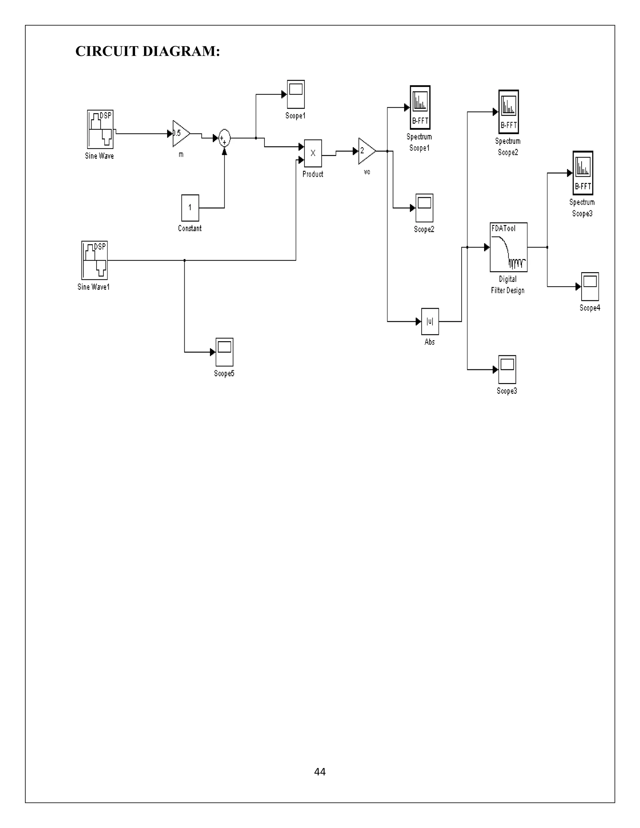 CIRCUIT DIAGRAM:

44

 