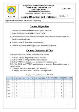 System Software Lab Manual Third Year Computer Engineering | PDF