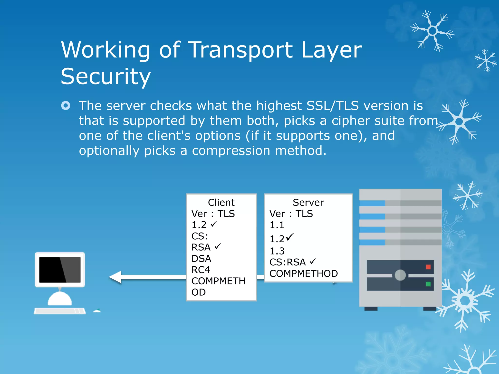 Ssl and tls | PPTX
