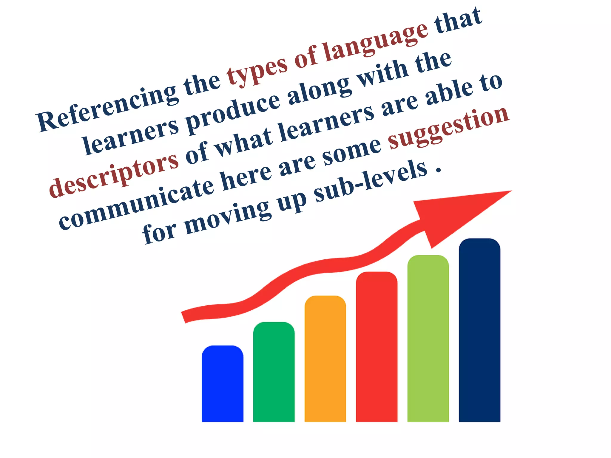 What Does Language Look Like at the Various Proficiency Levels? # ...
