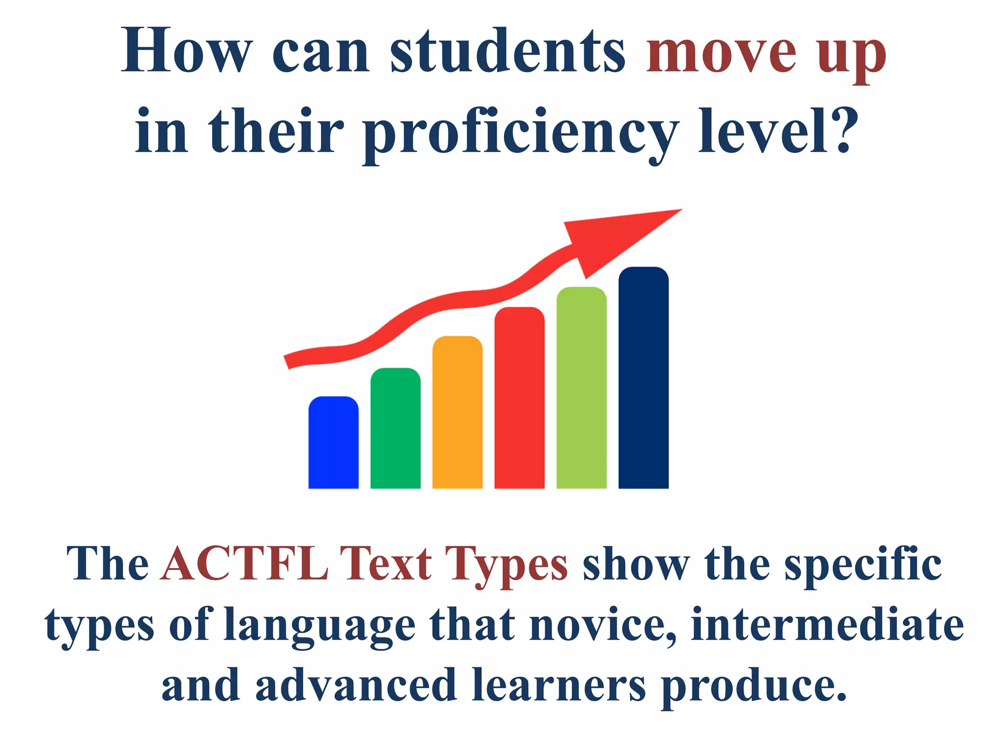 What Does Language Look Like at the Various Proficiency Levels? # ...