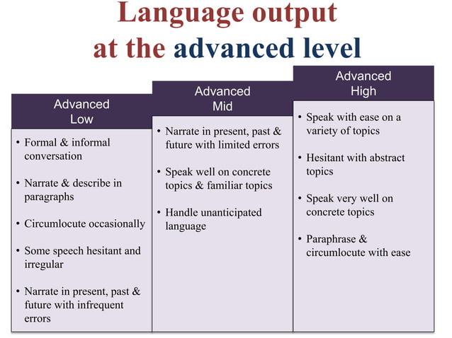 What Does Language Look Like at the Various Proficiency Levels? # ...