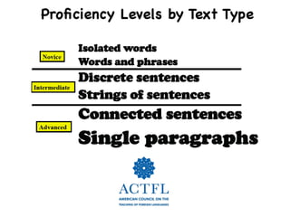 What Does Language Look Like at the Various Proficiency Levels? # ...