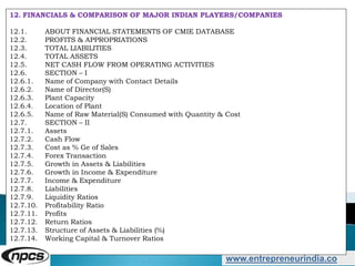 www.entrepreneurindia.co
12. FINANCIALS & COMPARISON OF MAJOR INDIAN PLAYERS/COMPANIES
12.1. ABOUT FINANCIAL STATEMENTS OF CMIE DATABASE
12.2. PROFITS & APPROPRIATIONS
12.3. TOTAL LIABILITIES
12.4. TOTAL ASSETS
12.5. NET CASH FLOW FROM OPERATING ACTIVITIES
12.6. SECTION – I
12.6.1. Name of Company with Contact Details
12.6.2. Name of Director(S)
12.6.3. Plant Capacity
12.6.4. Location of Plant
12.6.5. Name of Raw Material(S) Consumed with Quantity & Cost
12.7. SECTION – II
12.7.1. Assets
12.7.2. Cash Flow
12.7.3. Cost as % Ge of Sales
12.7.4. Forex Transaction
12.7.5. Growth in Assets & Liabilities
12.7.6. Growth in Income & Expenditure
12.7.7. Income & Expenditure
12.7.8. Liabilities
12.7.9. Liquidity Ratios
12.7.10. Profitability Ratio
12.7.11. Profits
12.7.12. Return Ratios
12.7.13. Structure of Assets & Liabilities (%)
12.7.14. Working Capital & Turnover Ratios
 