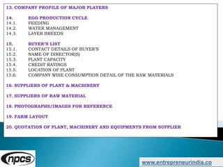 www.entrepreneurindia.co
13. COMPANY PROFILE OF MAJOR PLAYERS
14. EGG PRODUCTION CYCLE
14.1. FEEDING
14.2. WATER MANAGEMENT
14.3. LAYER BREEDS
15. BUYER’S LIST
15.1. CONTACT DETAILS OF BUYER’S
15.2. NAME OF DIRECTOR(S)
15.3. PLANT CAPACITY
15.4. CREDIT RATINGS
15.5. LOCATION OF PLANT
15.6. COMPANY WISE CONSUMPTION DETAIL OF THE RAW MATERIALS
16. SUPPLIERS OF PLANT & MACHINERY
17. SUPPLIERS OF RAW MATERIAL
18. PHOTOGRAPHS/IMAGES FOR REFERENCE
19. FARM LAYOUT
20. QUOTATION OF PLANT, MACHINERY AND EQUIPMENTS FROM SUPPLIER
 