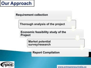 Our Approach
www.entrepreneurindia.co
Requirement collection
Thorough analysis of the project
Economic feasibility study of the
Project
Market potential
survey/research
Report Compilation
 