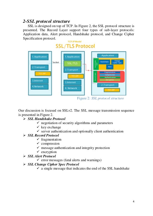 SSL Secure socket layer