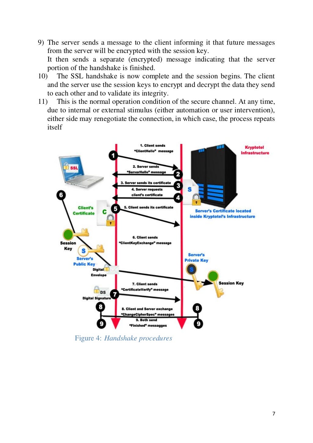 SSL Secure socket layer