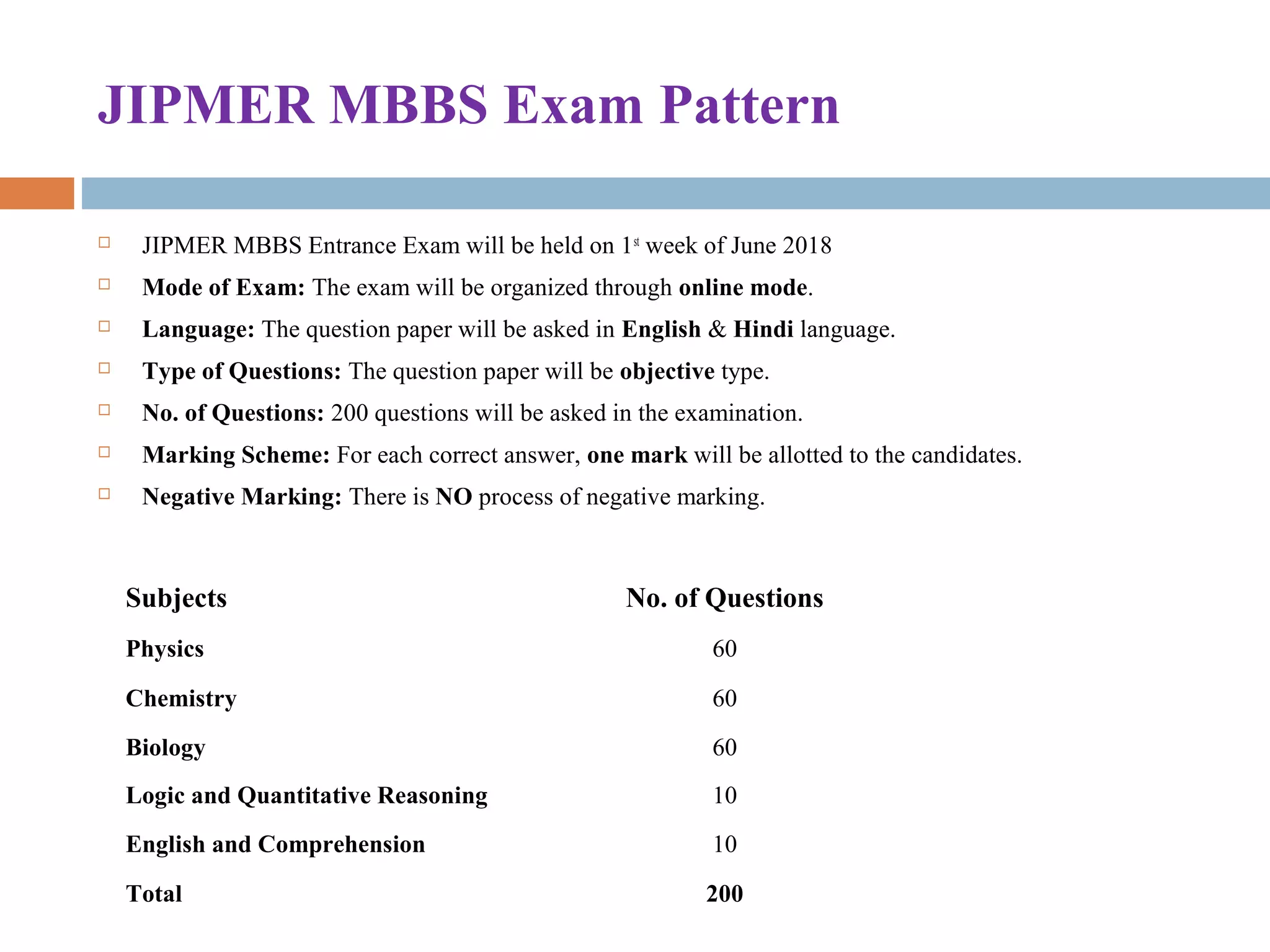 JIPMER MBBS Exam Pattern
 JIPMER MBBS Entrance Exam will be held on 1st
 week of June 2018
 Mode of Exam: The exam will be organized through online mode.
 Language: The question paper will be asked in English & Hindi language.
 Type of Questions: The question paper will be objective type.
 No. of Questions: 200 questions will be asked in the examination.
 Marking Scheme: For each correct answer, one mark will be allotted to the candidates.
 Negative Marking: There is NO process of negative marking.
Subjects No. of Questions
Physics 60
Chemistry 60
Biology 60
Logic and Quantitative Reasoning 10
English and Comprehension 10
Total 200
 