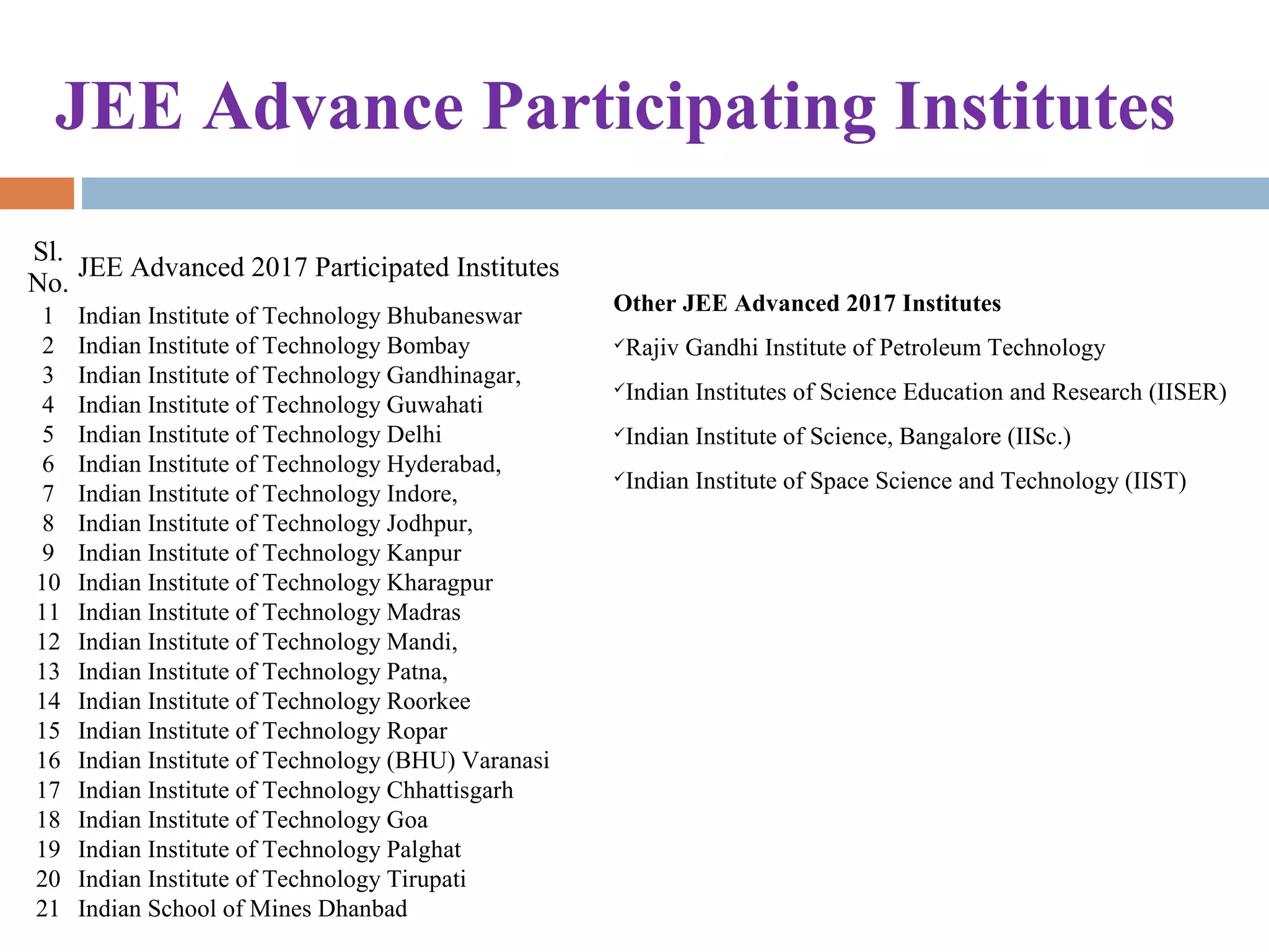 JEE Advance Participating Institutes
Sl. 
No.
JEE Advanced 2017 Participated Institutes
1 Indian Institute of Technology Bhubaneswar
2 Indian Institute of Technology Bombay
3 Indian Institute of Technology Gandhinagar,
4 Indian Institute of Technology Guwahati
5 Indian Institute of Technology Delhi
6 Indian Institute of Technology Hyderabad,
7 Indian Institute of Technology Indore,
8 Indian Institute of Technology Jodhpur,
9 Indian Institute of Technology Kanpur
10 Indian Institute of Technology Kharagpur
11 Indian Institute of Technology Madras
12 Indian Institute of Technology Mandi,
13 Indian Institute of Technology Patna,
14 Indian Institute of Technology Roorkee
15 Indian Institute of Technology Ropar
16 Indian Institute of Technology (BHU) Varanasi
17 Indian Institute of Technology Chhattisgarh
18 Indian Institute of Technology Goa
19 Indian Institute of Technology Palghat 
20 Indian Institute of Technology Tirupati 
21 Indian School of Mines Dhanbad
Other JEE Advanced 2017 Institutes     
Rajiv Gandhi Institute of Petroleum Technology
Indian Institutes of Science Education and Research (IISER)
Indian Institute of Science, Bangalore (IISc.)
Indian Institute of Space Science and Technology (IIST)
 