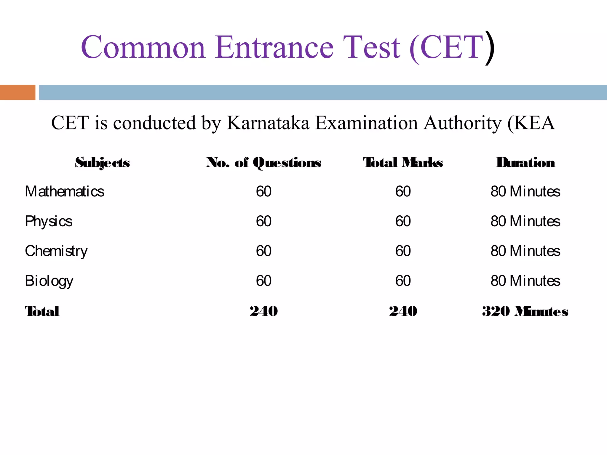 Subjects No. of Questions Total Marks Duration
Mathematics 60 60 80 Minutes
Physics 60 60 80 Minutes
Chemistry 60 60 80 Minutes
Biology 60 60 80 Minutes
Total 240 240 320 Minutes
Common Entrance Test (CET)
CET is conducted by Karnataka Examination Authority (KEA
 