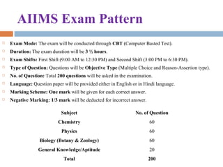 AIIMS Exam Pattern
 Exam Mode: The exam will be conducted through CBT (Computer Basted Test).
 Duration: The exam duration will be 3 ½ hours.
 Exam Shifts: First Shift (9:00 AM to 12:30 PM) and Second Shift (3:00 PM to 6:30 PM).
 Type of Question: Questions will be Objective Type (Multiple Choice and Reason-Assertion type).
 No. of Question: Total 200 questions will be asked in the examination.
 Language: Question paper will be provided either in English or in Hindi language.
 Marking Scheme: One mark will be given for each correct answer.
 Negative Marking: 1/3 mark will be deducted for incorrect answer.
Subject No. of Question
Chemistry 60
Physics 60
Biology (Botany & Zoology) 60
General Knowledge/Aptitude 20
Total 200
 