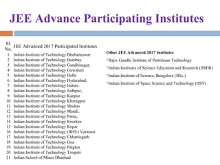 JEE Advance Participating Institutes
Sl. 
No.
JEE Advanced 2017 Participated Institutes
1 Indian Institute of Technology Bhubaneswar
2 Indian Institute of Technology Bombay
3 Indian Institute of Technology Gandhinagar,
4 Indian Institute of Technology Guwahati
5 Indian Institute of Technology Delhi
6 Indian Institute of Technology Hyderabad,
7 Indian Institute of Technology Indore,
8 Indian Institute of Technology Jodhpur,
9 Indian Institute of Technology Kanpur
10 Indian Institute of Technology Kharagpur
11 Indian Institute of Technology Madras
12 Indian Institute of Technology Mandi,
13 Indian Institute of Technology Patna,
14 Indian Institute of Technology Roorkee
15 Indian Institute of Technology Ropar
16 Indian Institute of Technology (BHU) Varanasi
17 Indian Institute of Technology Chhattisgarh
18 Indian Institute of Technology Goa
19 Indian Institute of Technology Palghat 
20 Indian Institute of Technology Tirupati 
21 Indian School of Mines Dhanbad
Other JEE Advanced 2017 Institutes     
Rajiv Gandhi Institute of Petroleum Technology
Indian Institutes of Science Education and Research (IISER)
Indian Institute of Science, Bangalore (IISc.)
Indian Institute of Space Science and Technology (IIST)
 