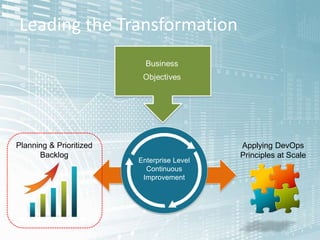 Planning & Prioritized
Backlog
Applying DevOps
Principles at Scale
Leading the Transformation
Enterprise Level
Continuous
Improvement
 