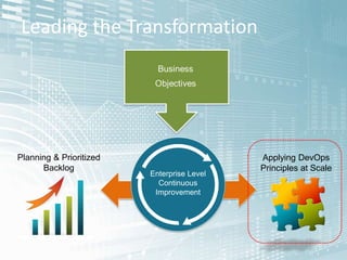 Planning & Prioritized
Backlog
Applying DevOps
Principles at Scale
Leading the Transformation
Enterprise Level
Continuous
Improvement
 