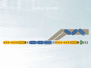 Gating Commits
 
