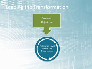 Leading the Transformation
Enterprise Level
Continuous
Improvement
 