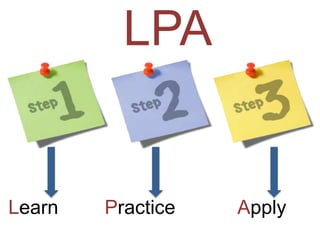 3 Step Foreign Language Class Lesson Plan #wlclassroom | PPT