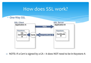 One-Way SSLHow does SSL work?NOTE: If a Cert is signed by a CA – it does NOT need to be in Keystore AIn Detail . . . .Client and Server negotiate an SSL connection with a “handshake”Client presents a list of supported supported ciphers & hash functions Server picks the strongest and tells clientServer sends back a certificate (containing name of a Certificate Authority e.g. Verisign) and the server’s public encryption keyClient confirms cert with CA. Client autheniticates Server.Cont.How does SSL work?