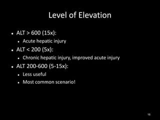 Level of Elevation


ALT > 600 (15x):




ALT < 200 (5x):




Acute hepatic injury
Chronic hepatic injury, improved acute injury

ALT 200-600 (5-15x):



Less useful
Most common scenario!

16

 
