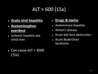 ALT > 600 (15x)







Acute viral hepatitis
Acetaminophen
overdose
Ischemic hepatitis aka
shock liver







Drugs & toxins
Autoimmune hepatitis
Wilson's disease
Acute bile duct obstruction
Acute Budd Chiari
Syndrome

Can cause ALT > 3000
(75x)

17

 