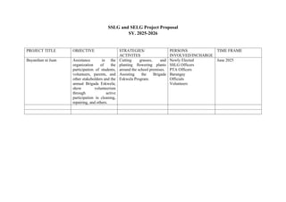 Comprehensive General Plan of Action for SSLG and SELG SY 2025-2026 | DOCX