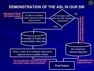 DEMONSTRATION OF THE ASL IN OUR SW A number of 2,600 ASL prerecorded video clips In case of nonbasic word, extract the basic word out of it Recognized Word  (SR engine’s output) Is the basic word within the ASL database vocabulary? The American  Manual Alphabet Only in case of a nonbasic input word,  append some suitable marker Final Output None of the database contents matched the input basic word No Yes Fingerspelling of the original input word The equivalent ASL video clip of the input word, some marker could be appended 
