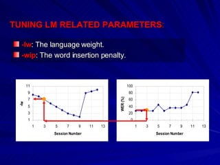 TUNING LM RELATED PARAMETERS : -lw : The language weight.  -wip : The word insertion penalty.  