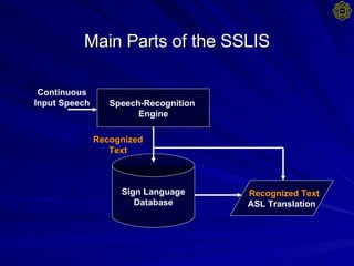 Main Parts of the SSLIS Speech-Recognition  Engine Sign Language Database Recognized Text ASL Translation Continuous Input Speech Recognized Text 